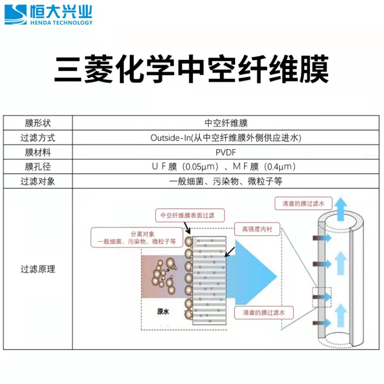 超濾、納濾、反滲透膜的區(qū)別是什么