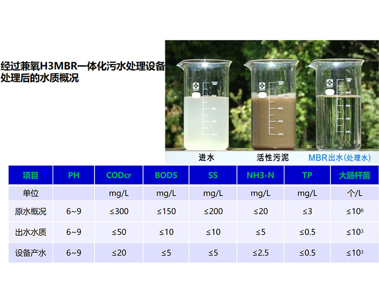 MBR一體化污水處理設備SV30分析判斷